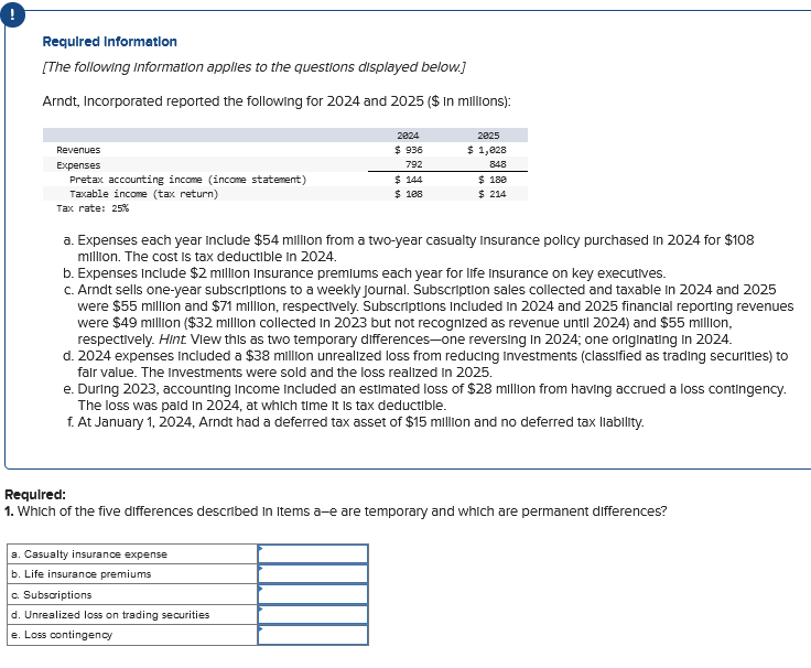 Required Information The following information