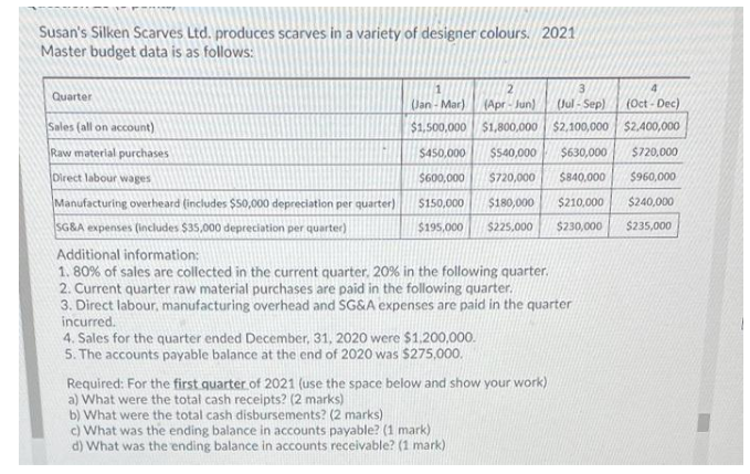 please fast Susan's Silken Scarves Ltd.