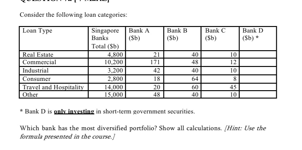 Consider the following loan categories: Loan Type