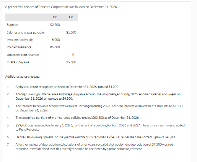 A partial trial balance of Concord Corporation is