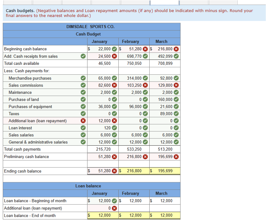 What is the answer to this question? Cash