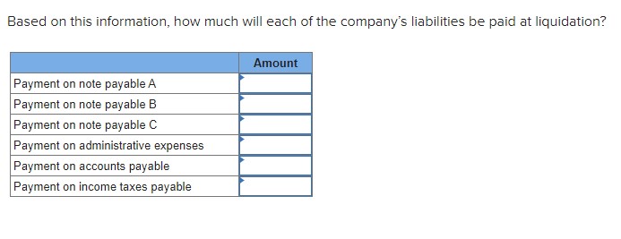 A company preparing for a Chapter 7" liquidation