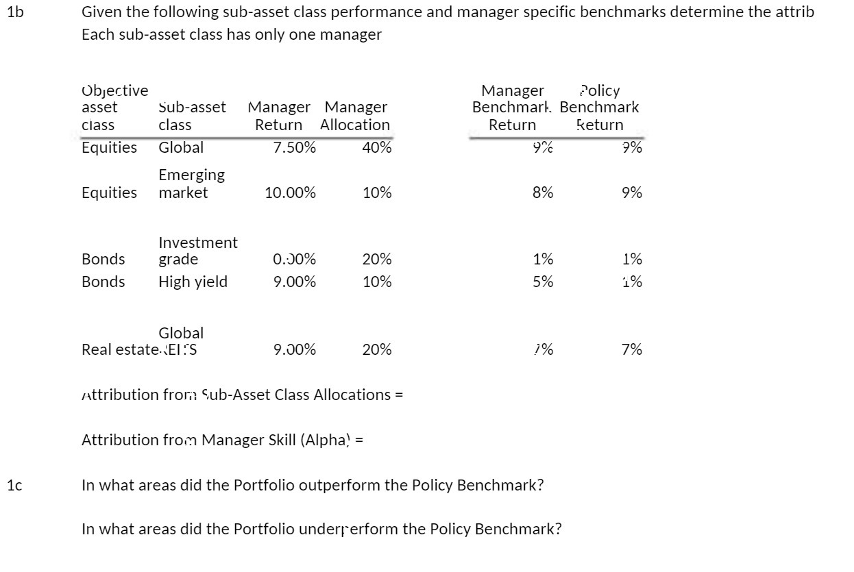 1b Given the following sub-asset class