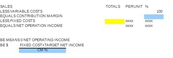 SALES TOTALS PERUNIT % LESS VARIABLE COSTS 100