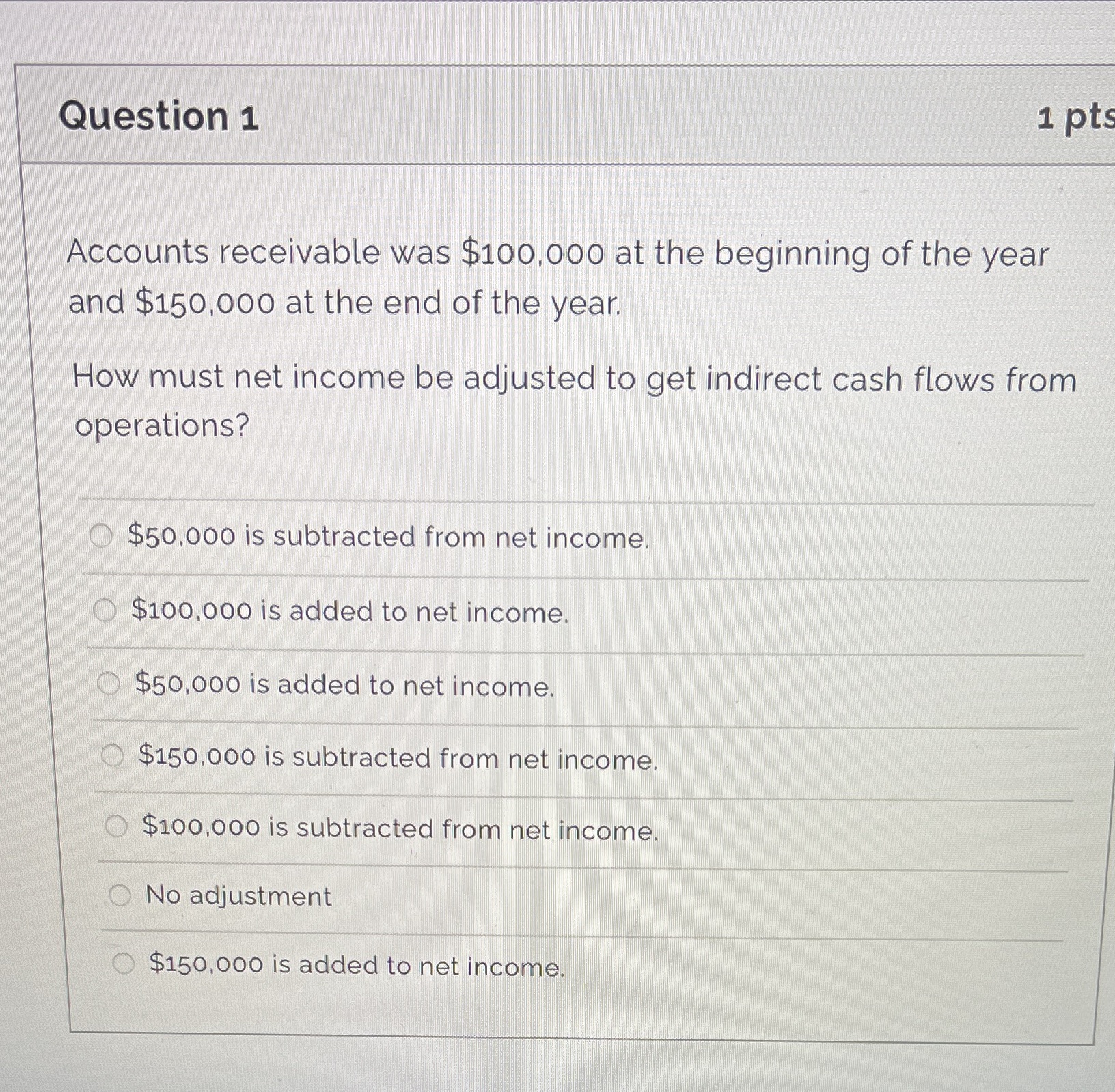 Question 1 1 pts Accounts receivable was $100,000