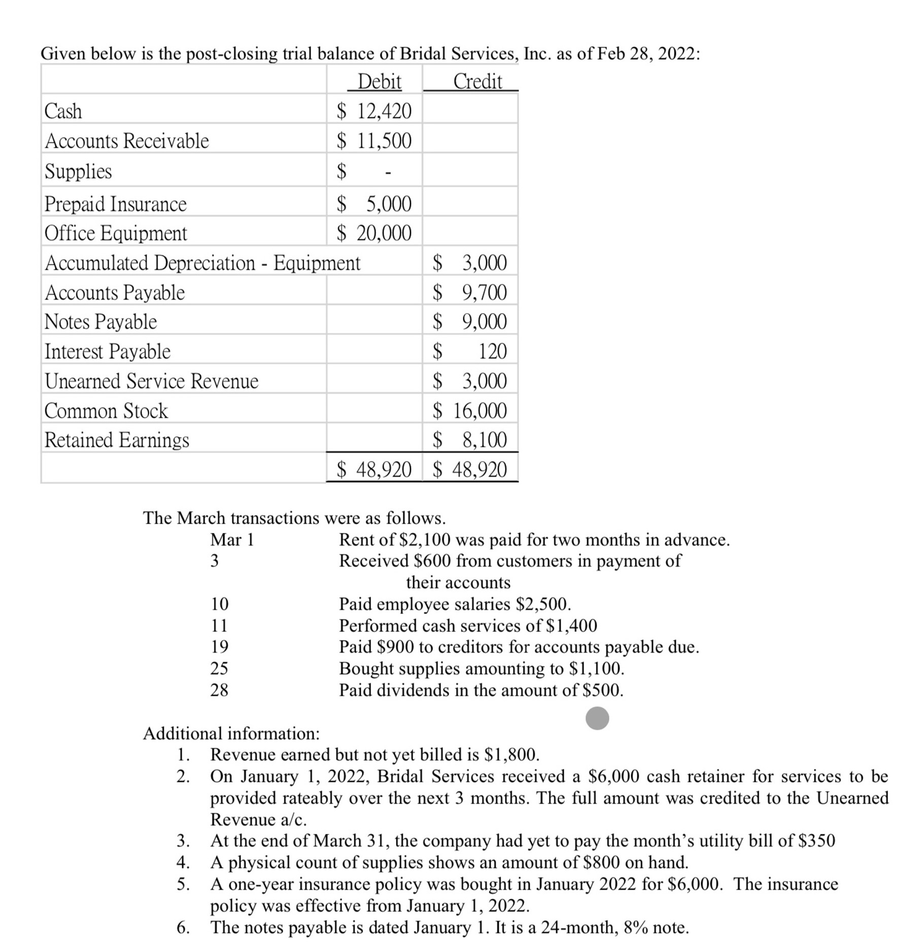 Prepare the income statement for the month ended