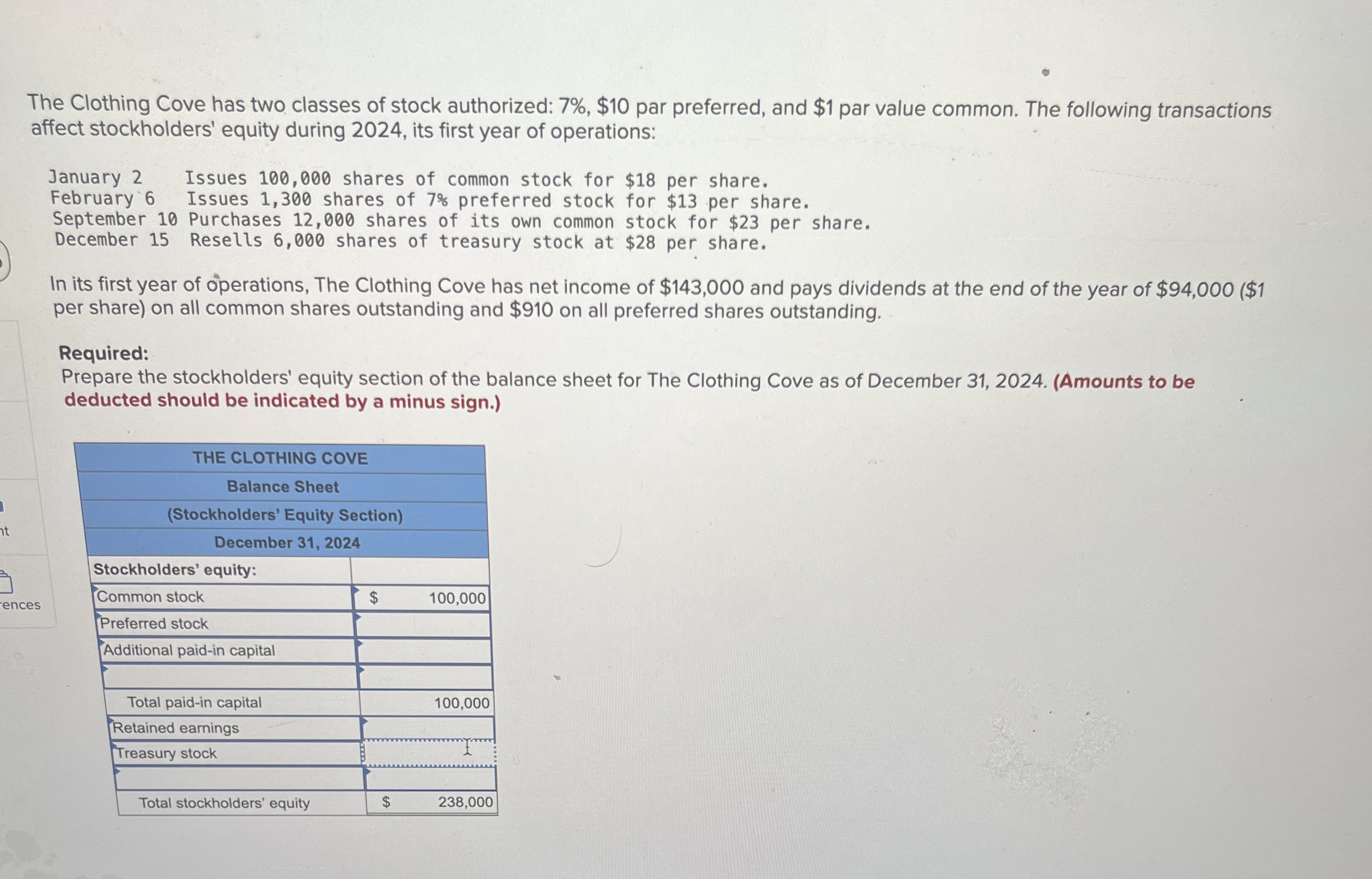 The Clothing Cove has two classes of stock