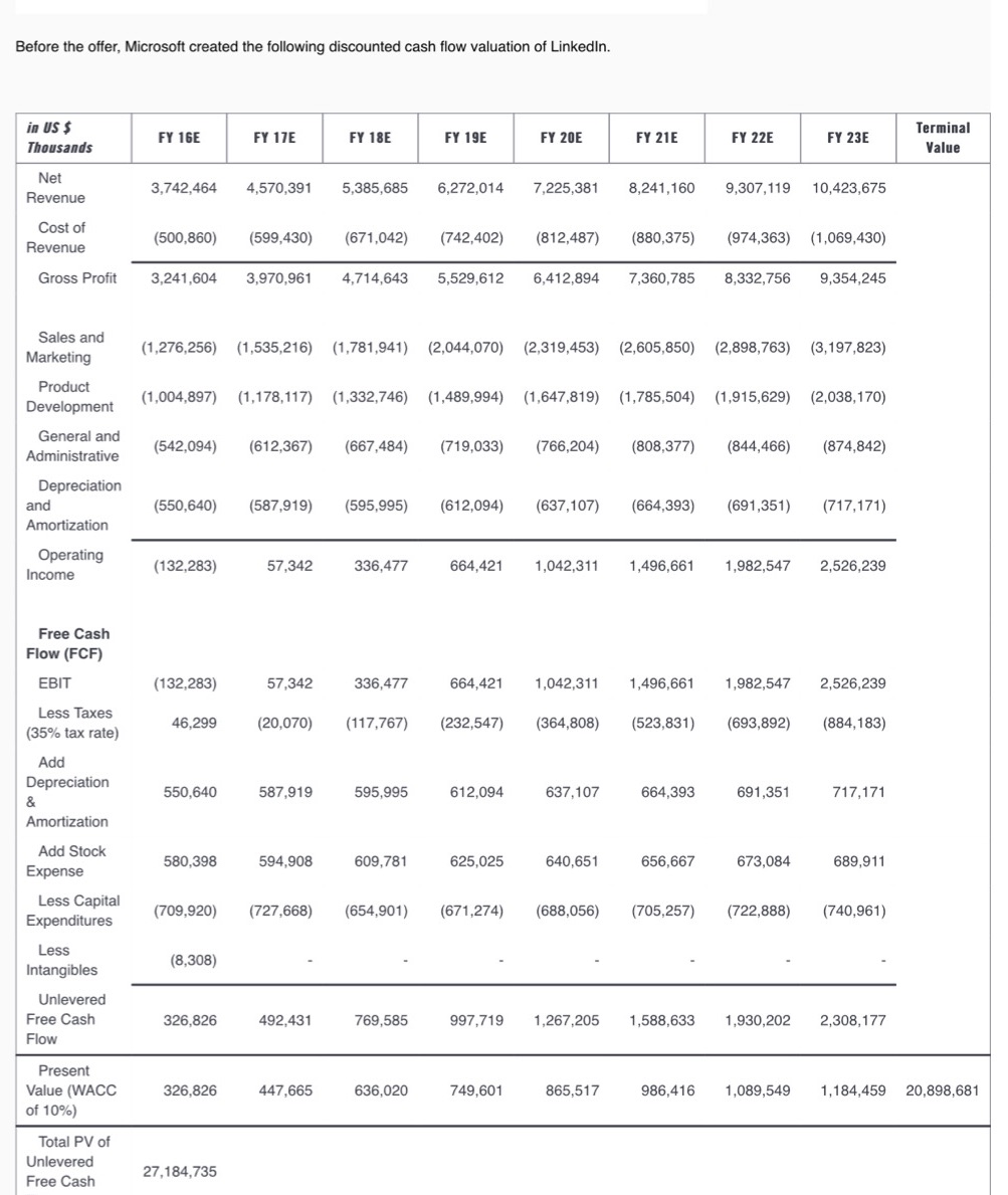 Before the offer, Microsoft created the following