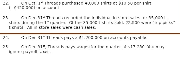22. On Oct. 1* Threads purchased 40,000 shirts at
