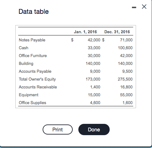 Alexander Appliance Service had net income for