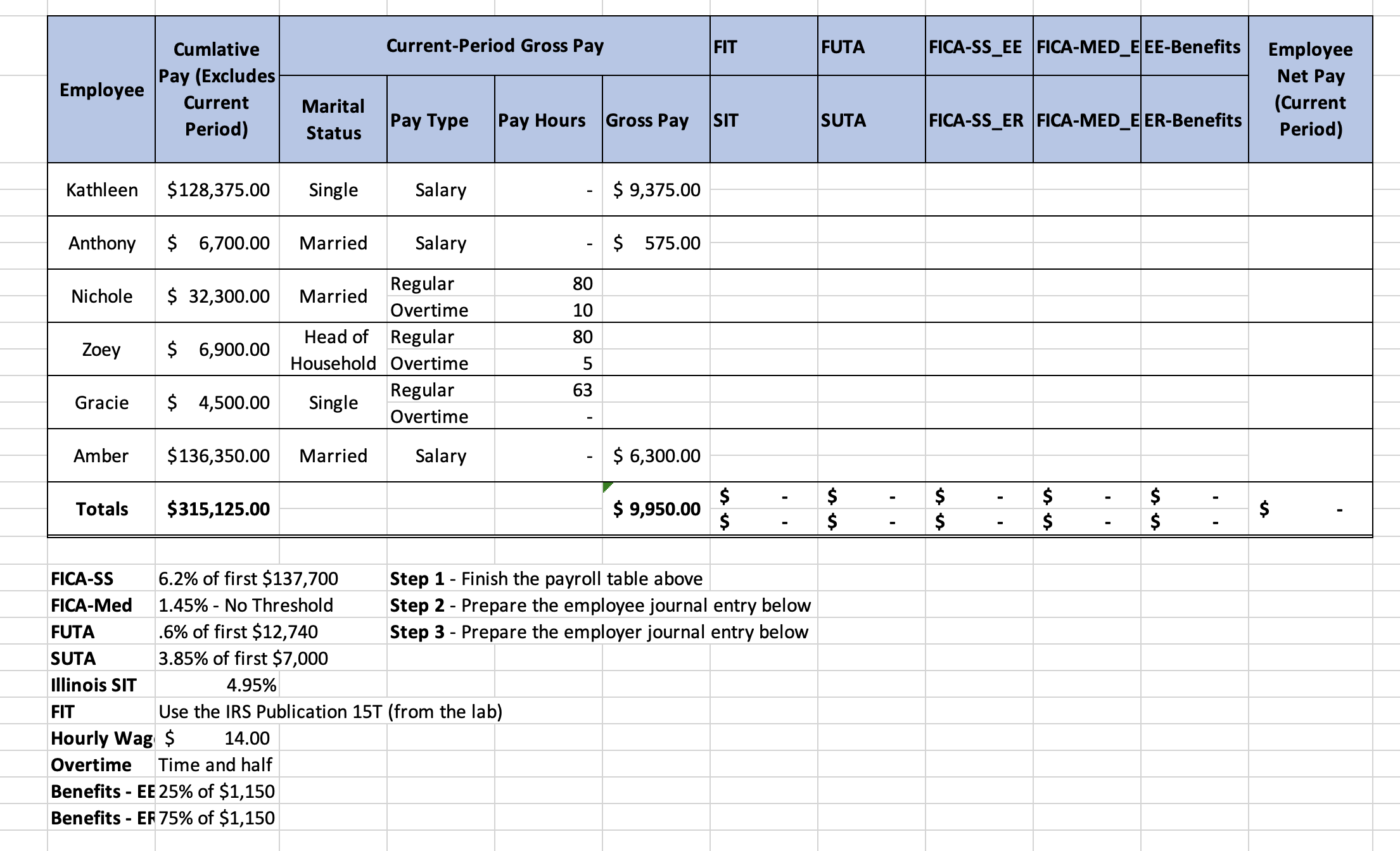 Cumlative Current-Period Gross Pay FIT FUTA