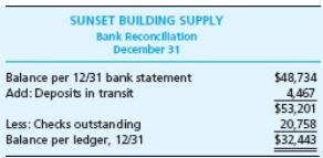 Please help me with this: What occurred in this