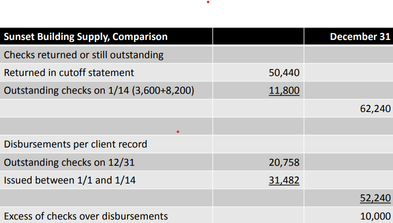 Please help me with this: What occurred in this