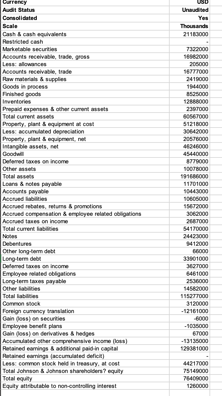 Please help fill out the below Excel Data sets