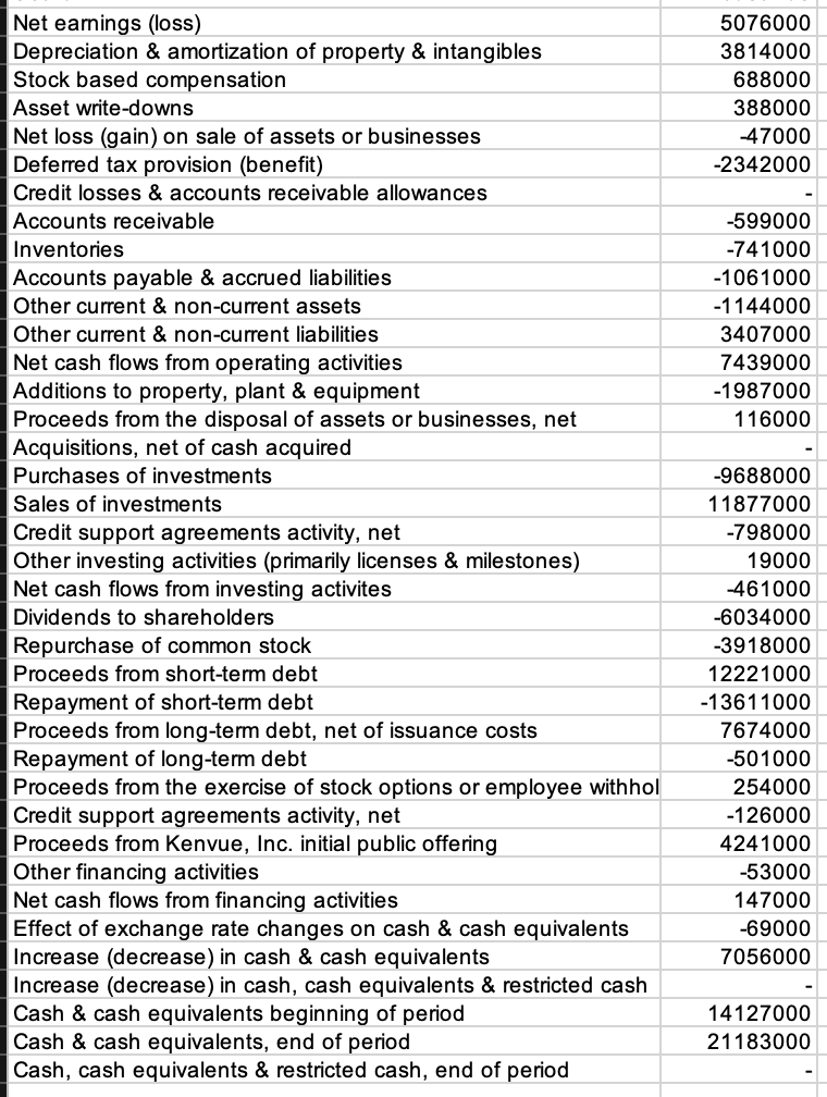Please help fill out the below Excel Data sets