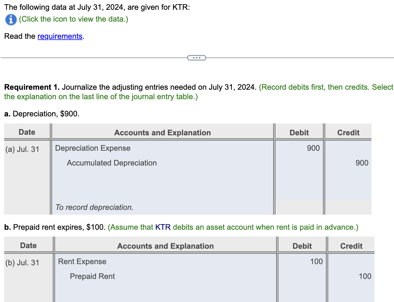 The following data at July 31, 2024, are given