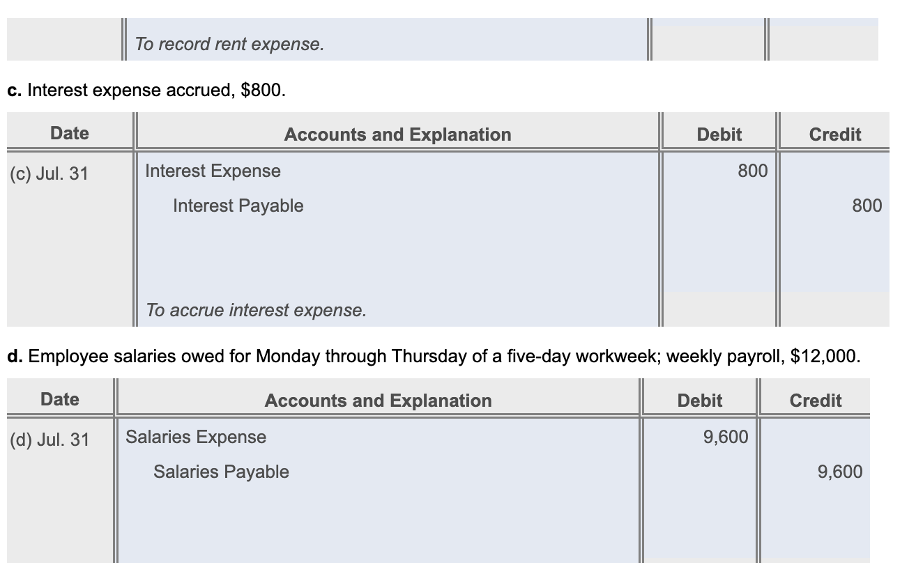 The following data at July 31, 2024, are given