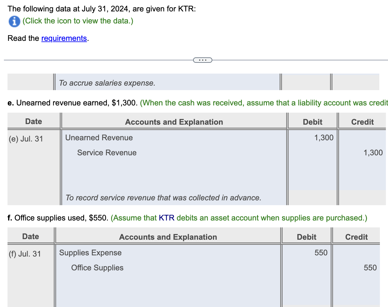 The following data at July 31, 2024, are given