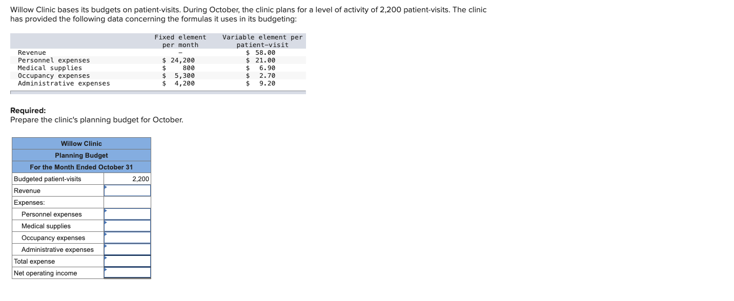 Willow Clinic bases its budgets on patient -