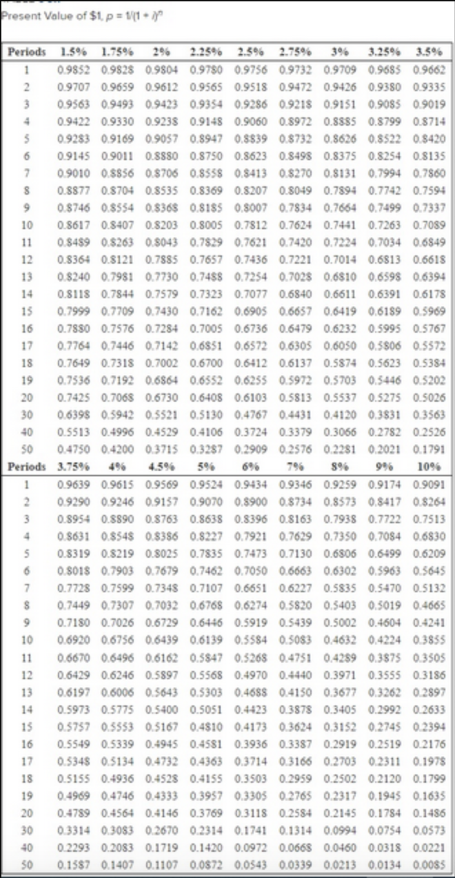 Hi! For this question I only need help with the