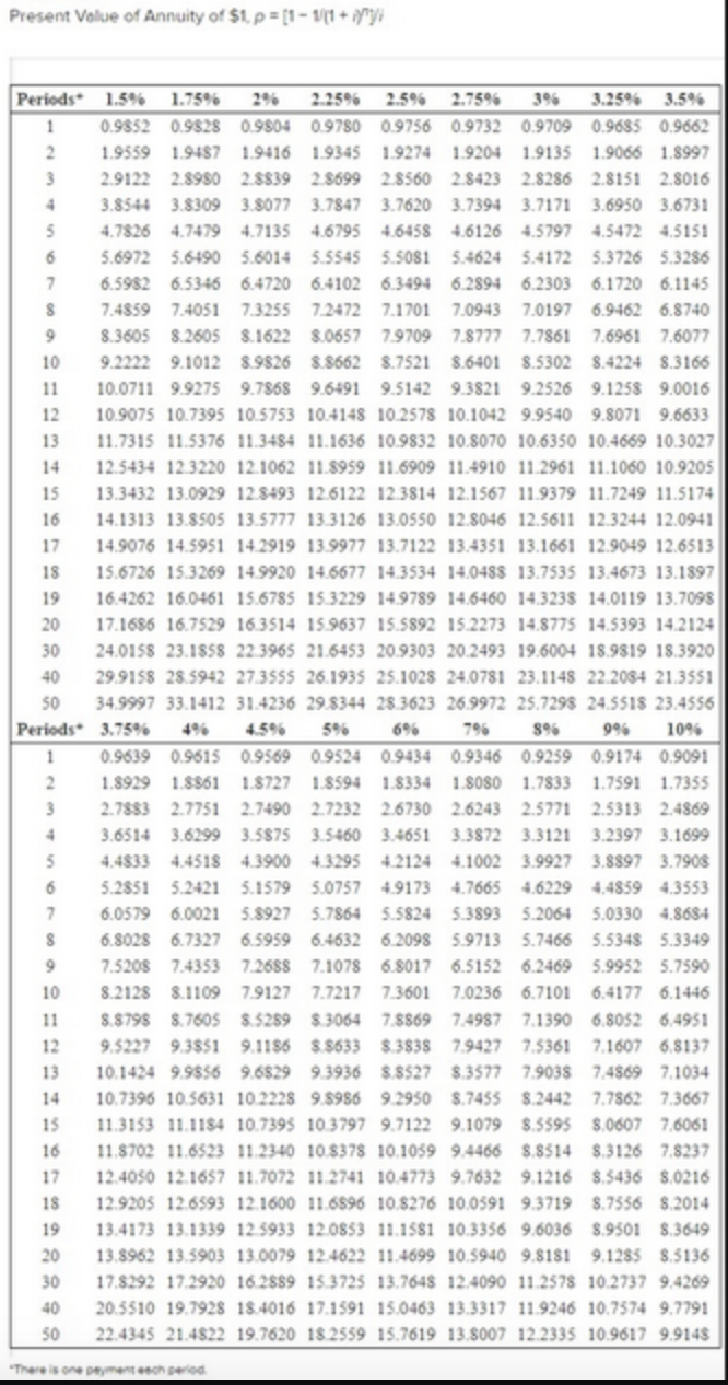 Hi! For this question I only need help with the