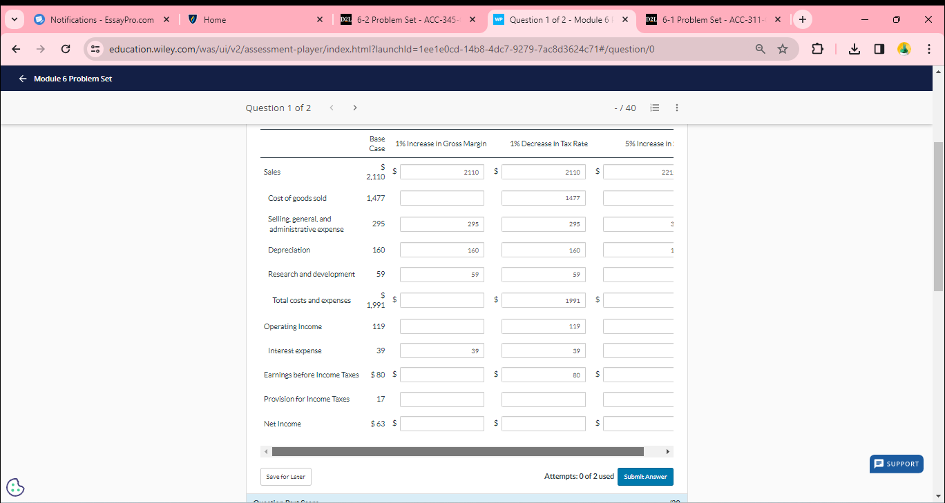 Notifications - EssayPro.com x | Home X D21 6-2