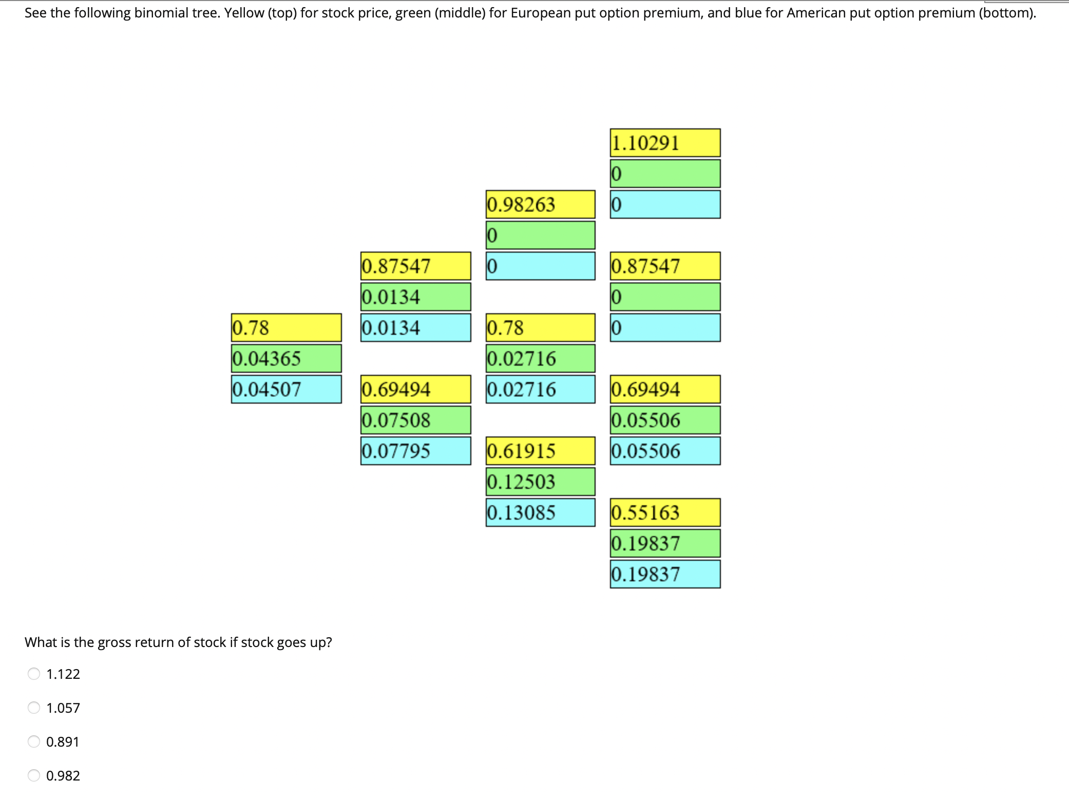 How many terminal payoffs are there in a 2-step