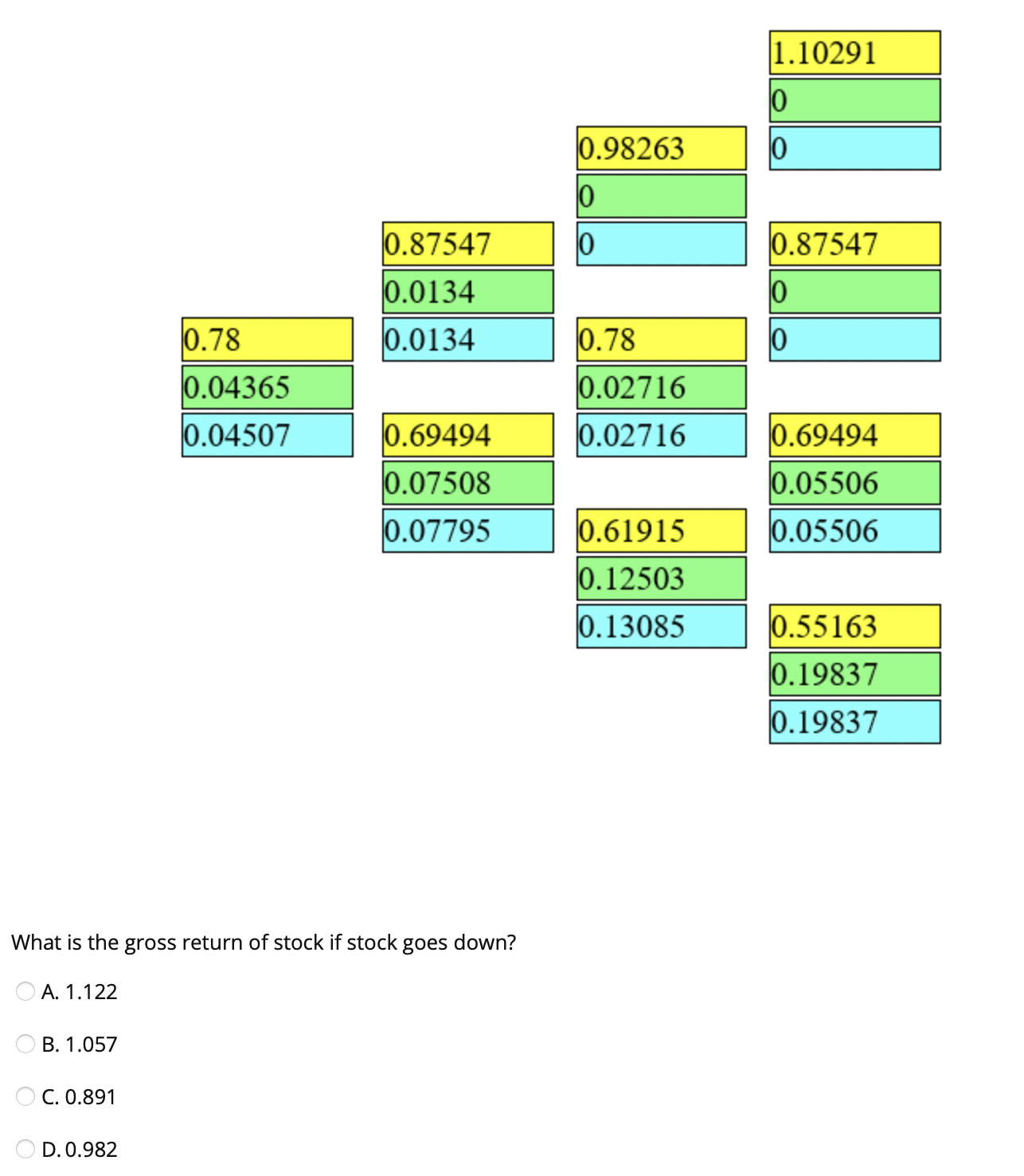 How many terminal payoffs are there in a 2-step