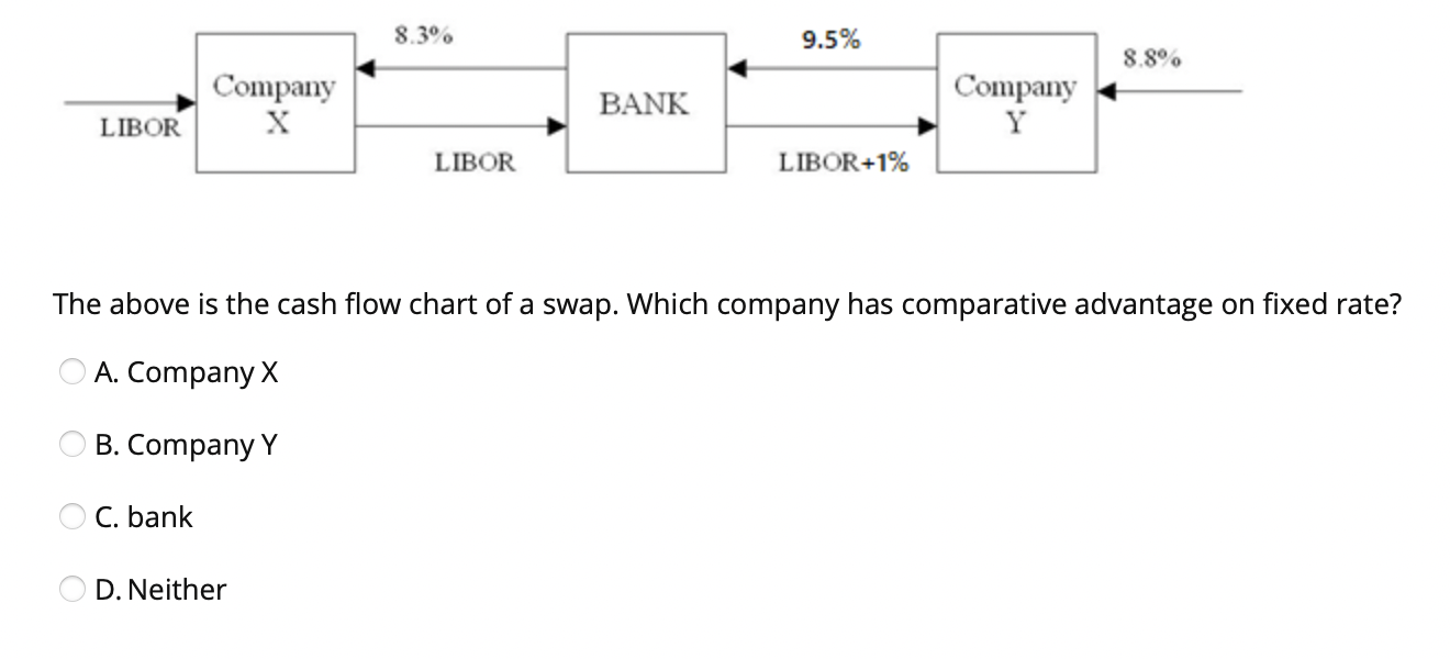 How many terminal payoffs are there in a 2-step