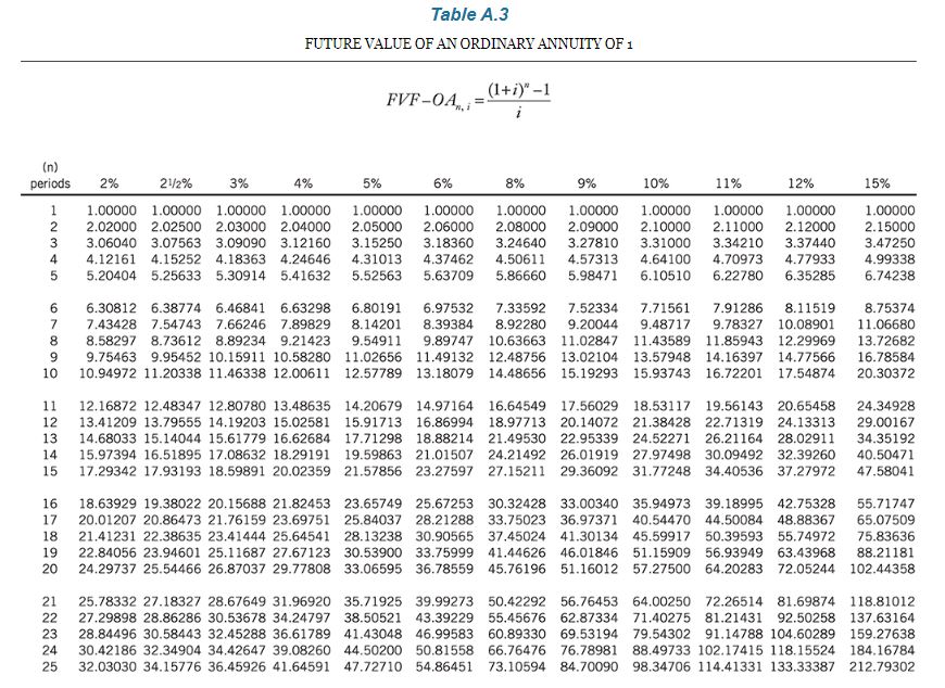 D [.3 ll] Question 50f?\" c > CurrentAttempt in