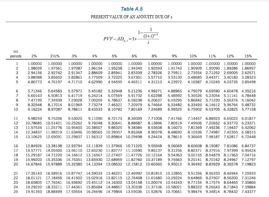 D [.3 ll] Question 50f?\" c > CurrentAttempt in