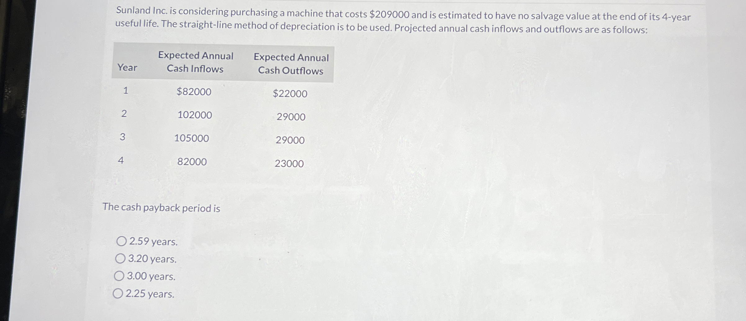 Sunland Inc. is considering purchasing a machine