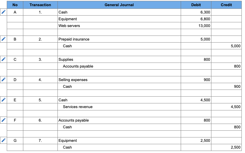 The transactions of Belle Company's appear below.