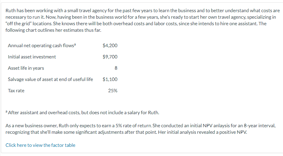 Ruth has been working with a small travel agency