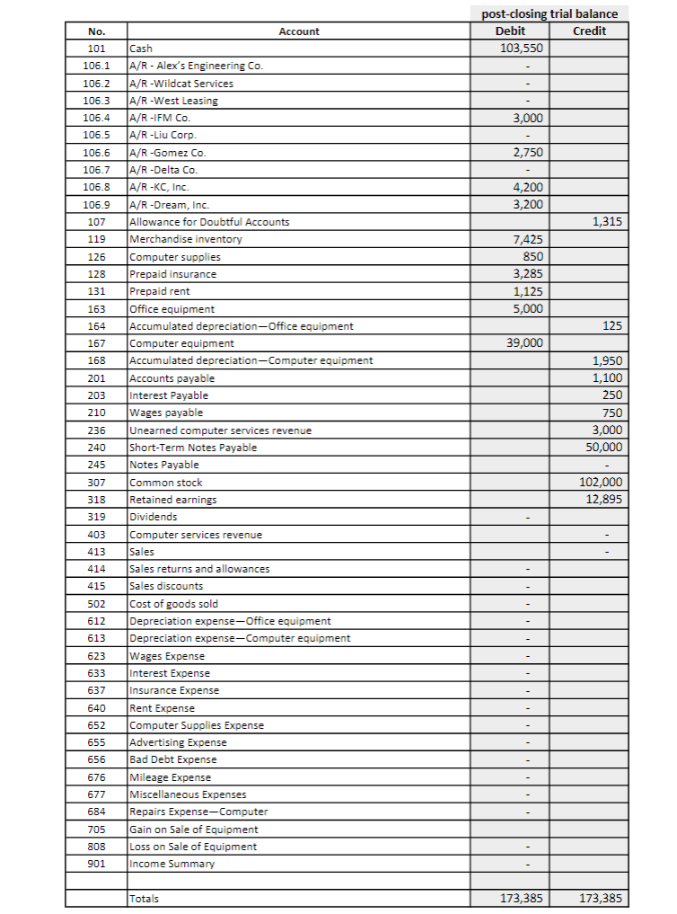 ACCT 305 Practice Set : Fail 2022 Practice Set