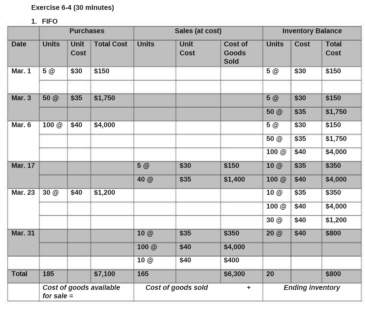 Exercise 6-4 (30 minutes) 1. FIFO Purchases Sales