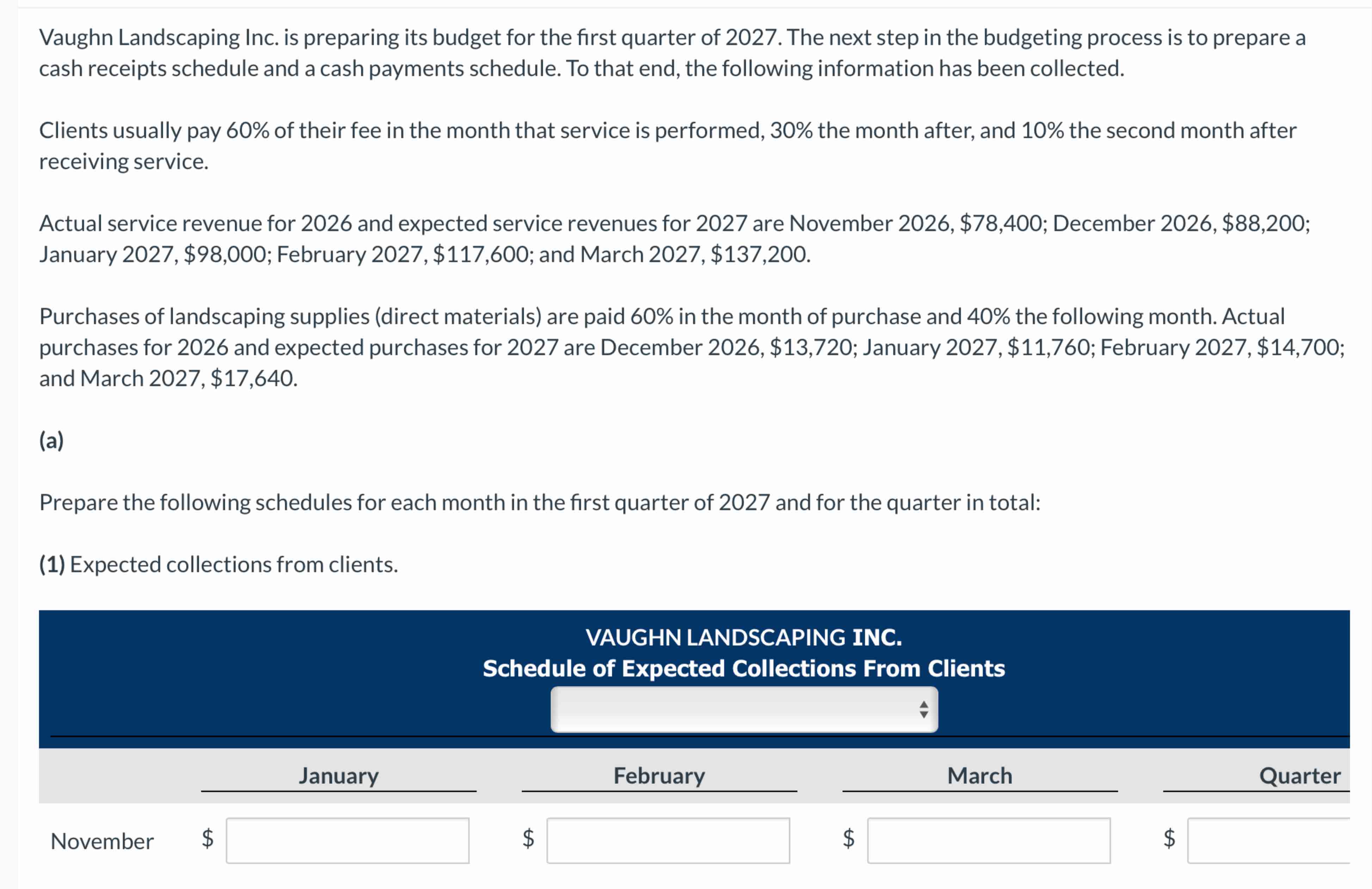 Vaughn Landscaping Inc. is preparing its budget