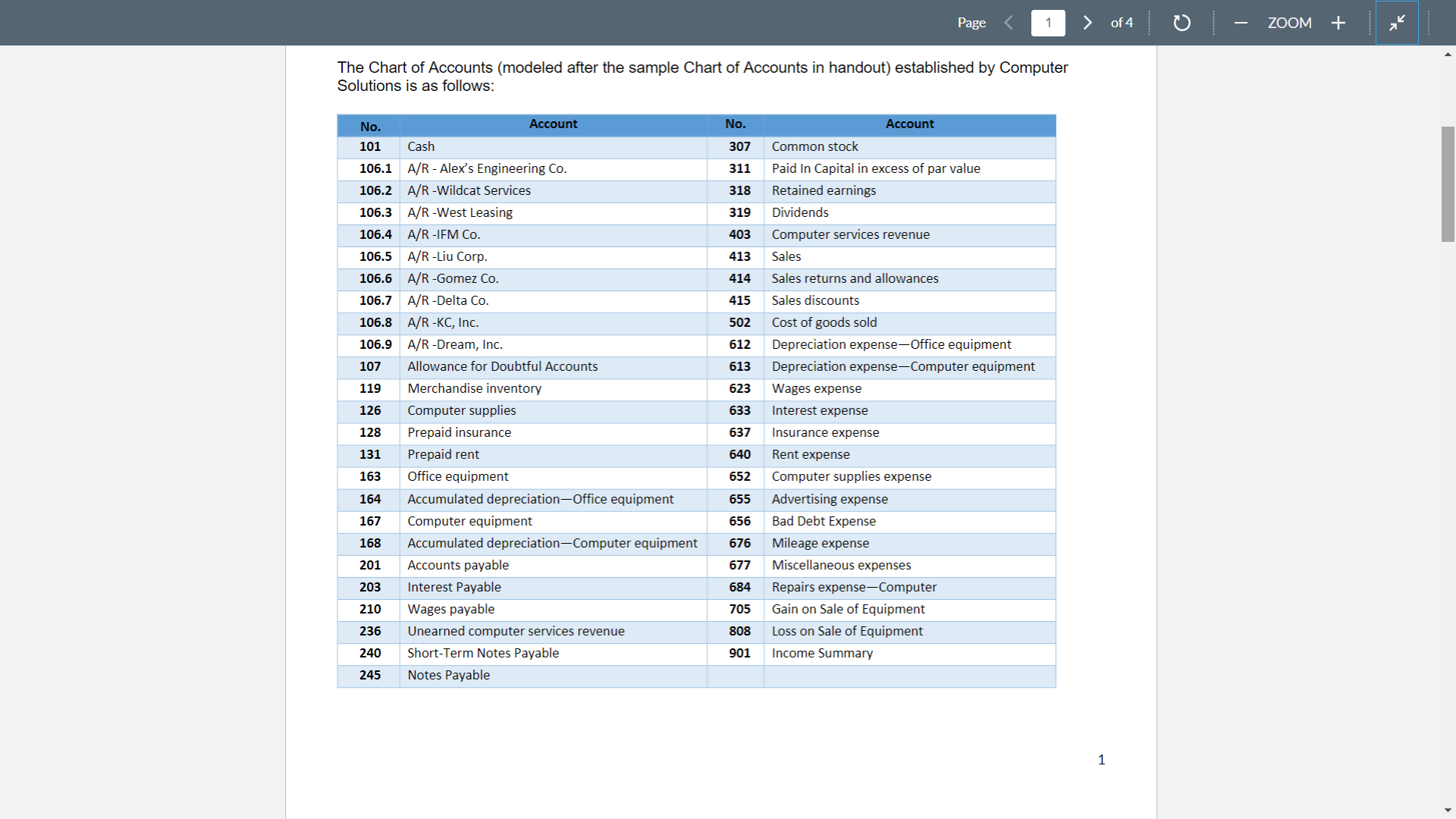 ACCT 305 Practice Set : Fail 2022 Practice Set