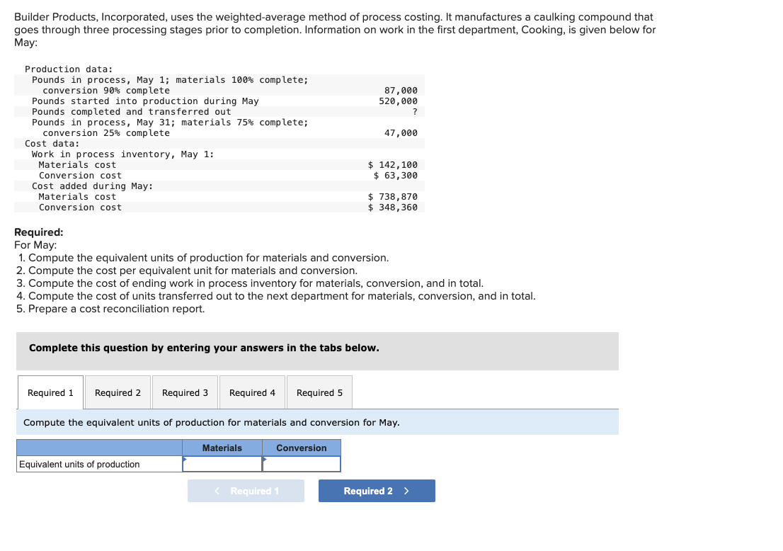 Builder Products, Incorporated, uses the weighted