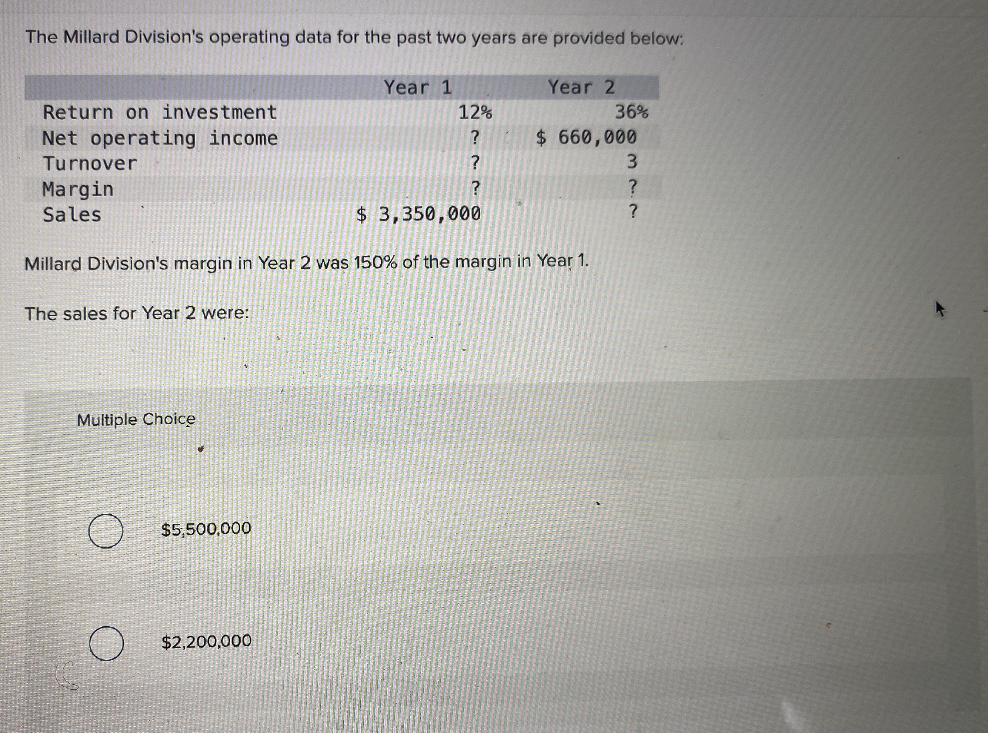 The Millard Division's operating data for the