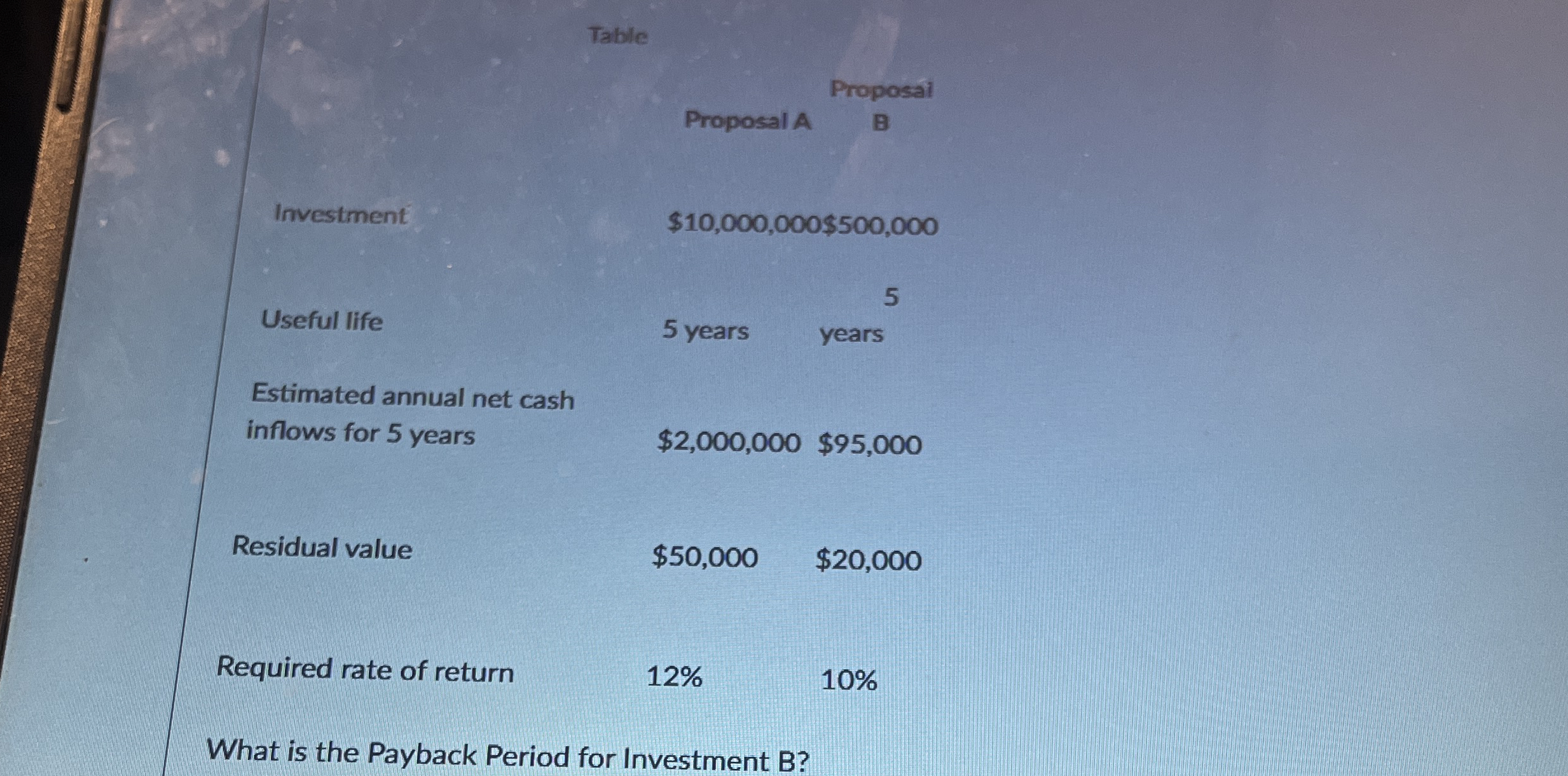 What is the Payback Period for Investment B ?
