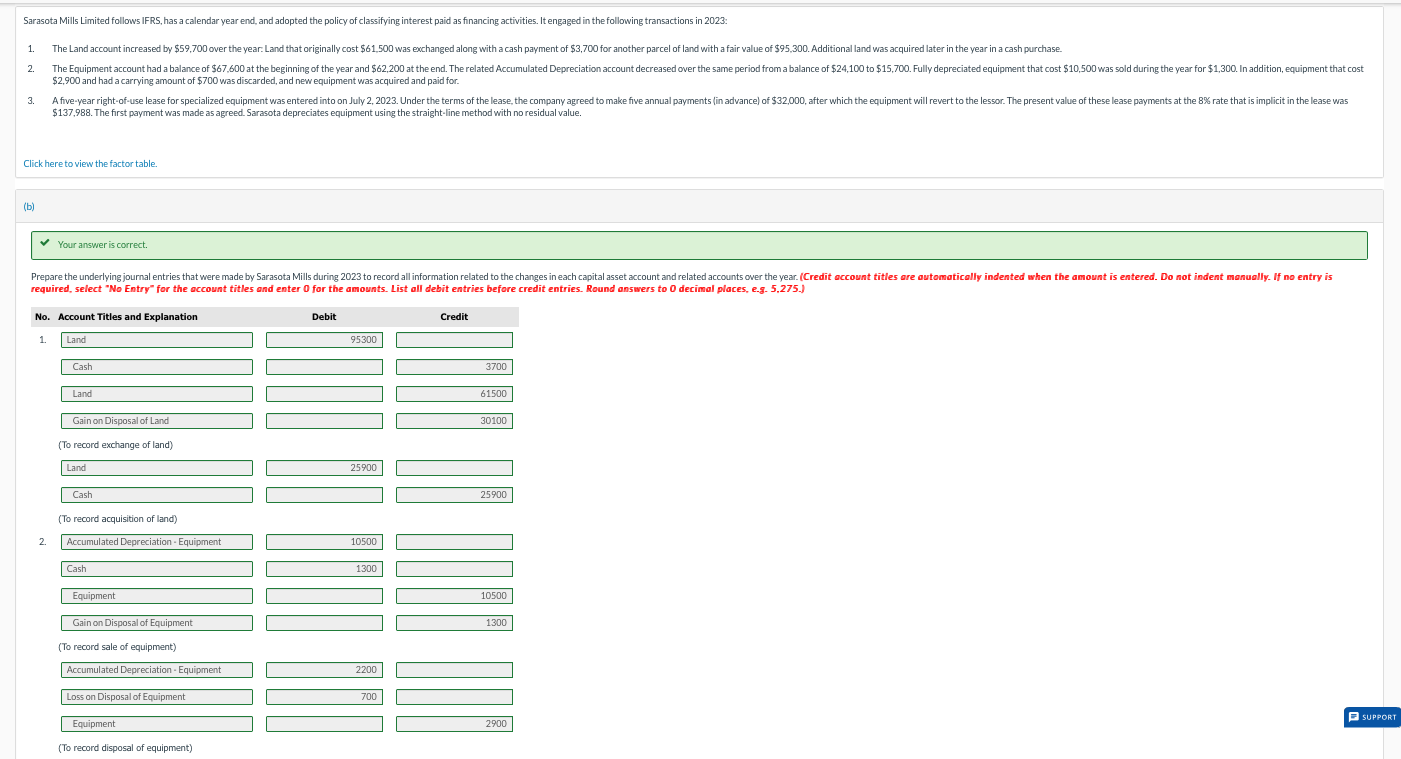 Sarasota Mills Limited follows IFRS, has a