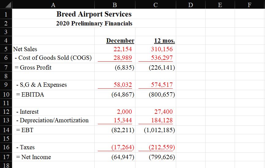 Using the information provided, I don't know how