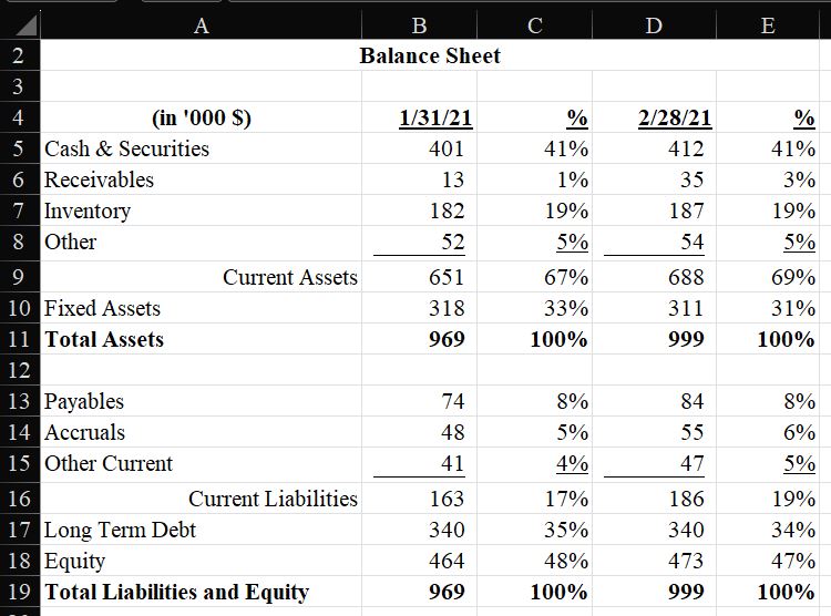 Using the information provided, I don't know how