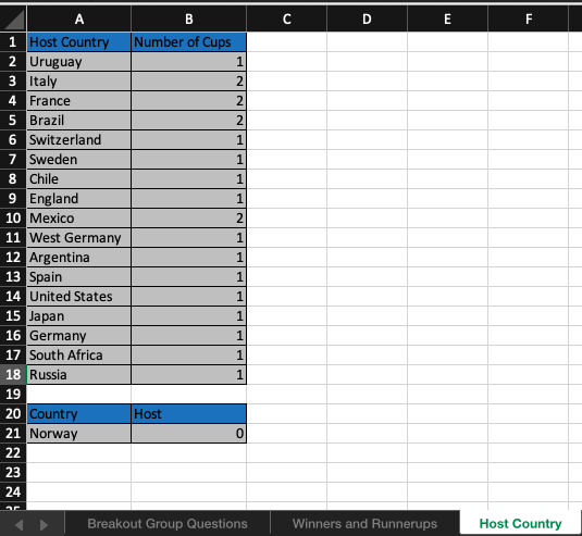D Question 1 5 pts In Winners and Runnerups tab,