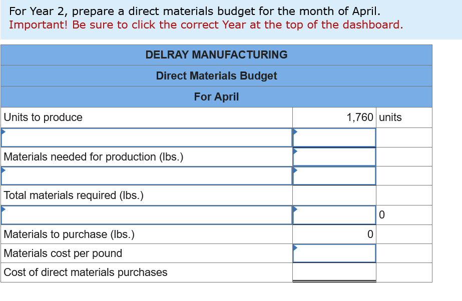 Direct materials cost 3 dollars per pound. Ending