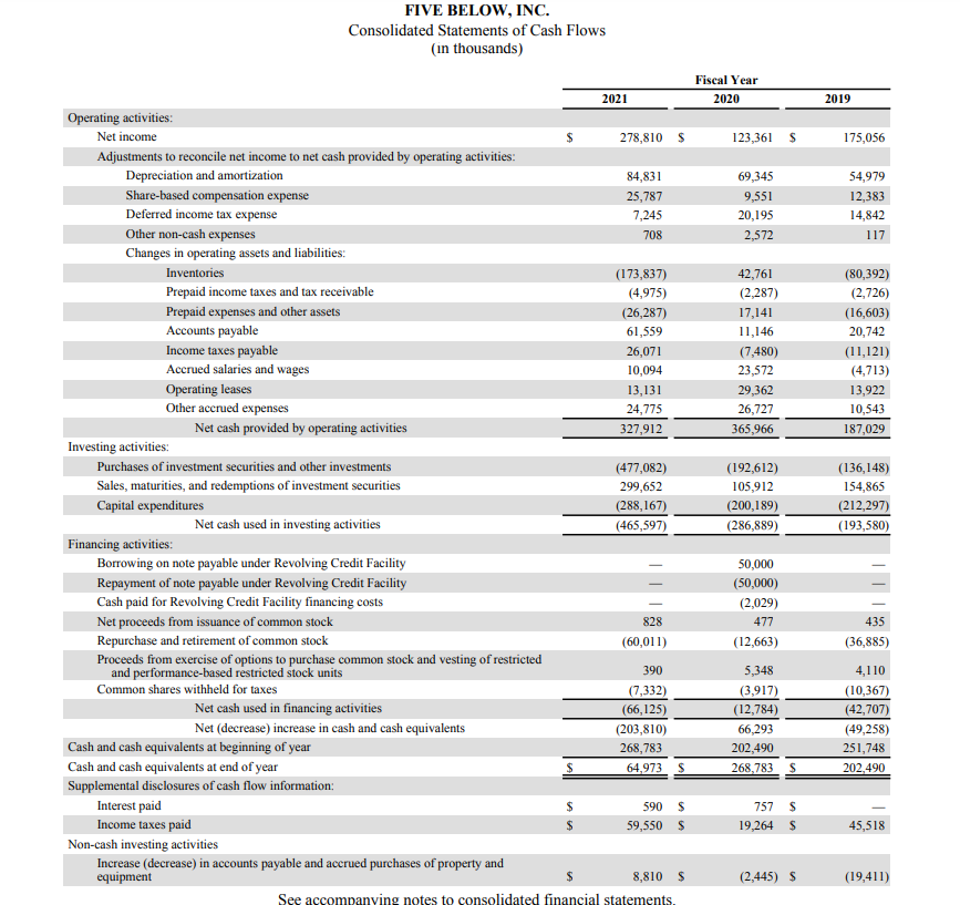 FIVE BELOW, INC. Consolidated Statements of Cash
