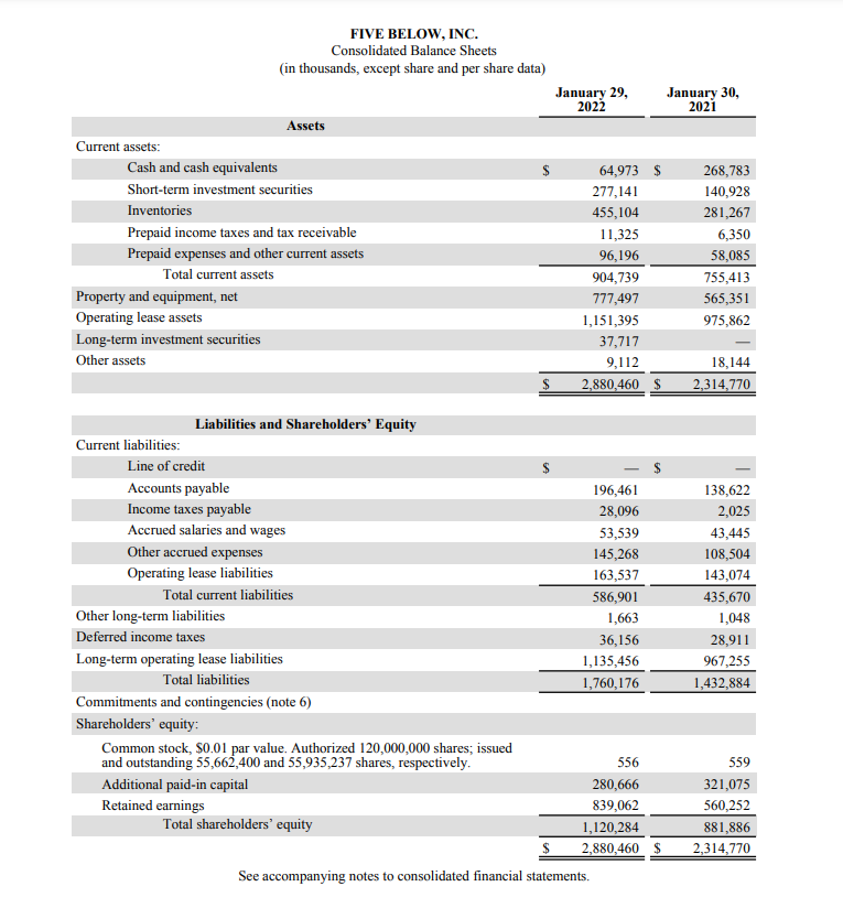 FIVE BELOW, INC. Consolidated Statements of Cash