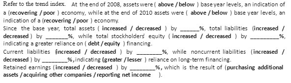 Refer to the trend index. At the end of 2008,