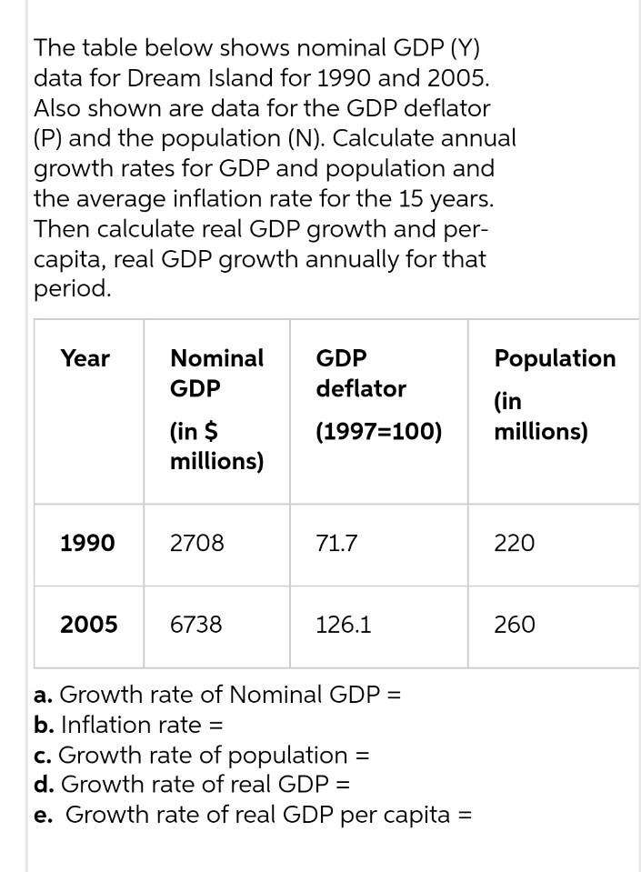 The table below shows nominal GDP (Y) data for